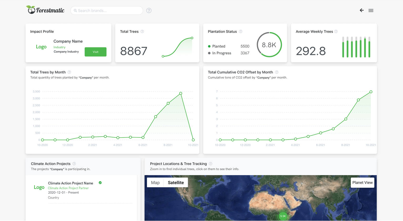 Dashboard MVP Mobile